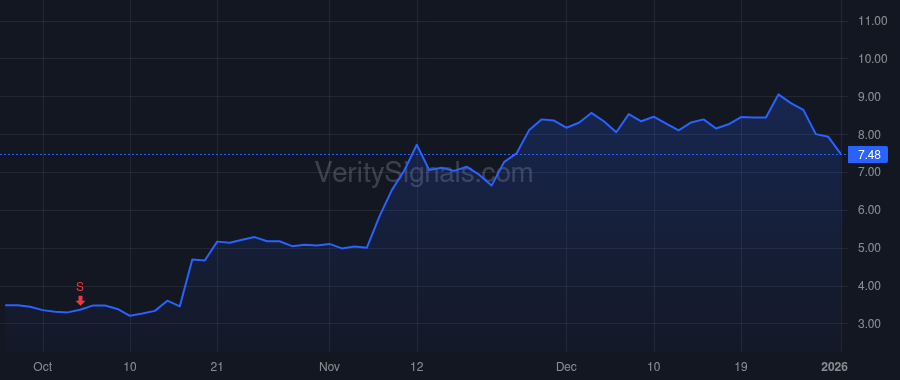 SGHT price after insider trade by Badawi Paul