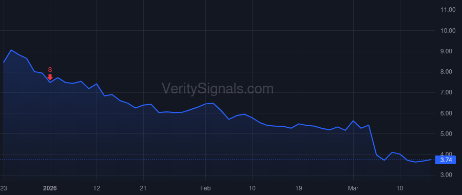 SGHT price after insider trade by Badawi Paul