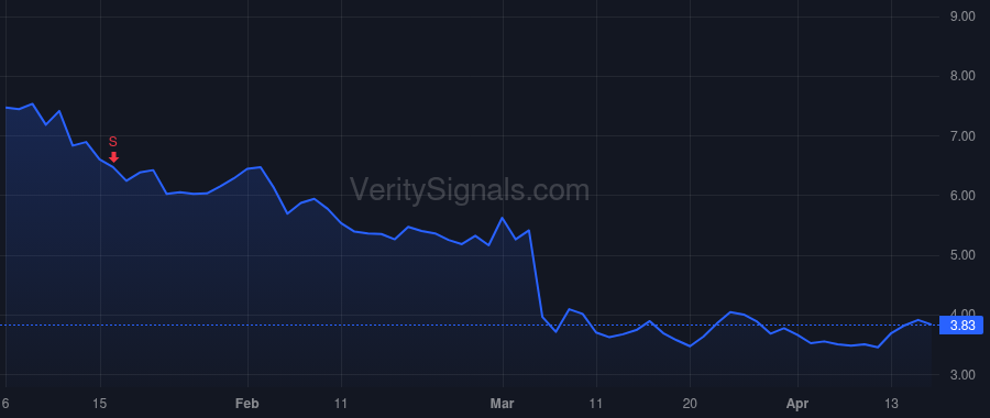 SGHT price after insider trade by Badawi Paul