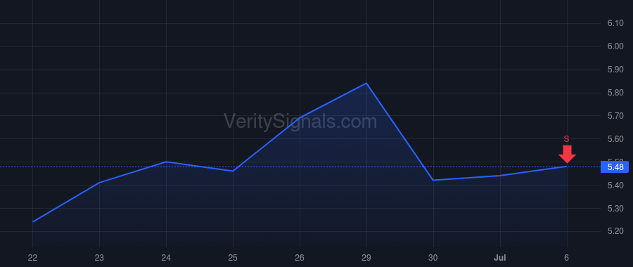 SGHT price after insider trade by Badawi Paul