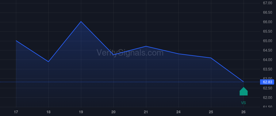 SGI price after insider trade by THOMPSON SCOTT L