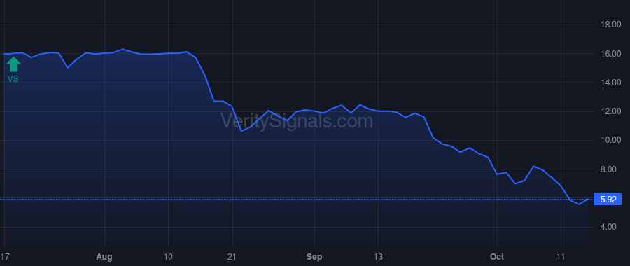 SGMT price after insider trade by SEIDENBERG BETH C