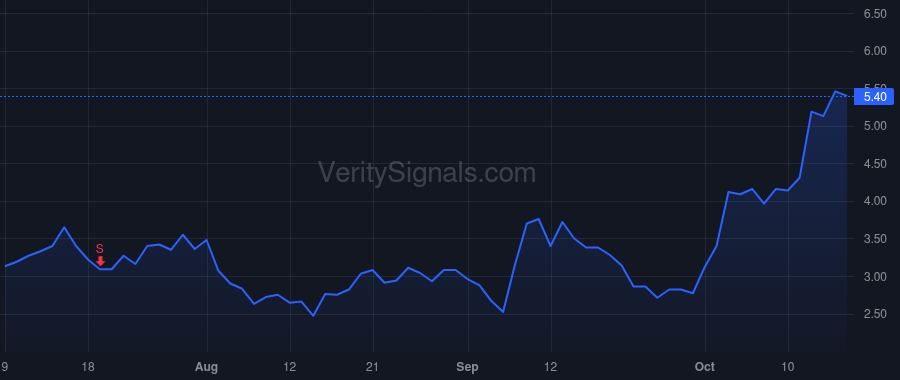 SGMT price after insider trade by Kemble George