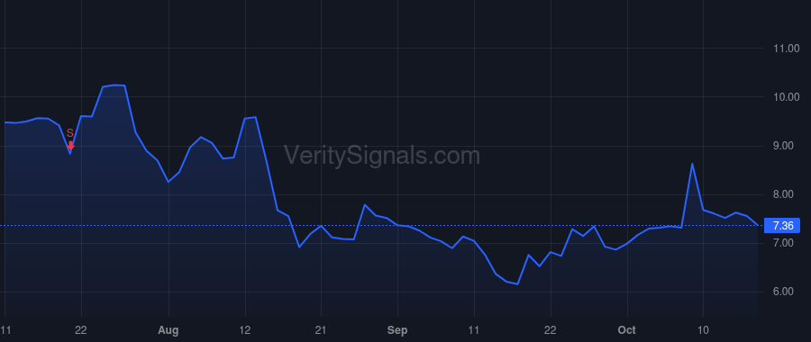 SGMT price after insider trade by Happel David
