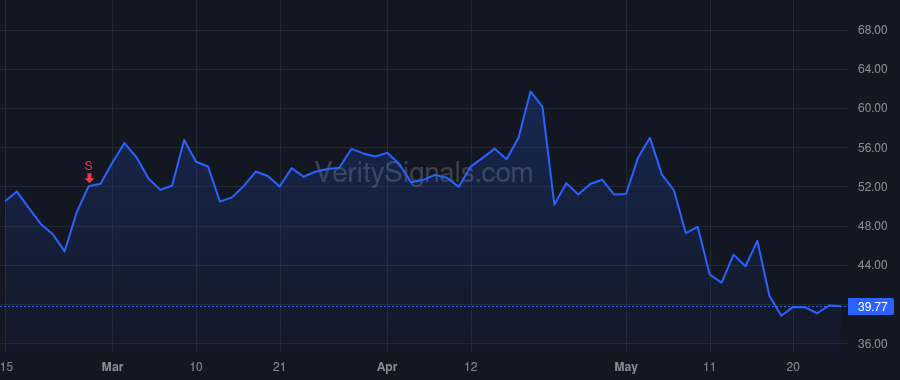 SGRY price after insider trade by Evans Jason Eric