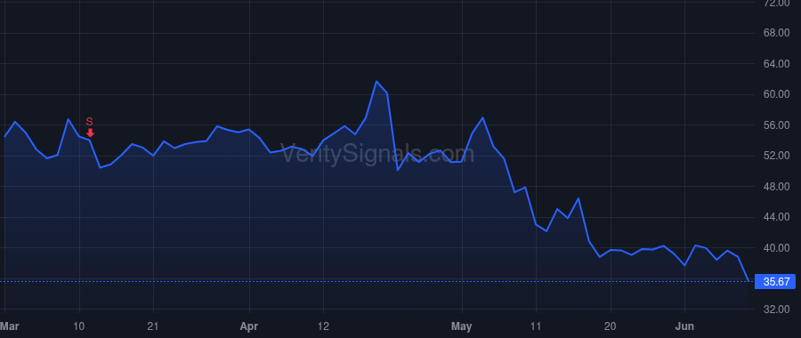 SGRY price after insider trade by Evans Jason Eric