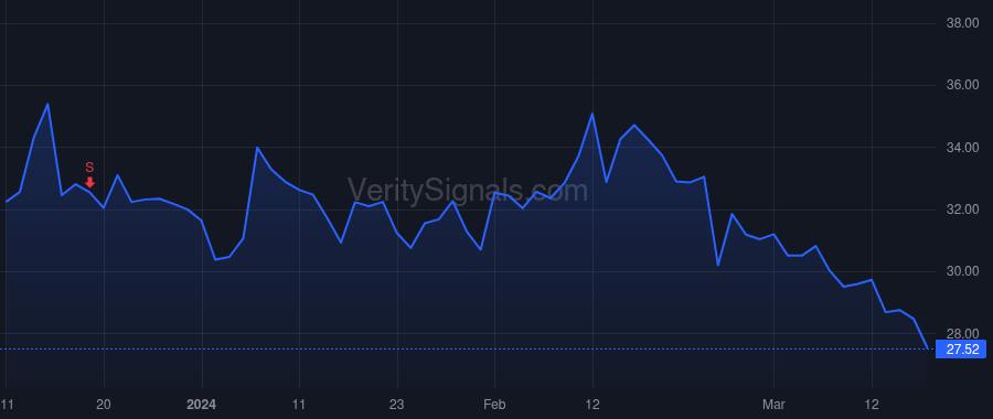 SGRY price after insider trade by Evans Jason Eric