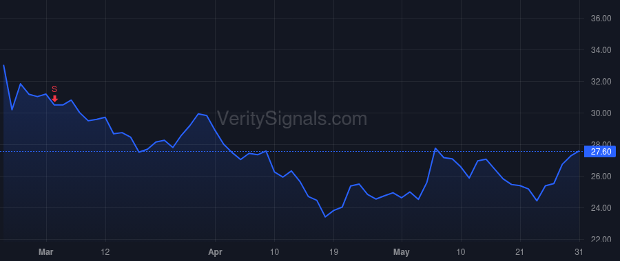 SGRY price after insider trade by Evans Jason Eric