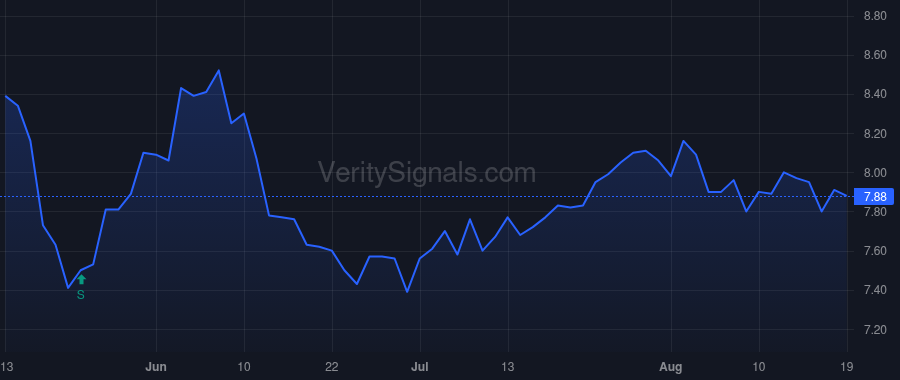 SGU price after insider trade by Woosnam Jeffrey M