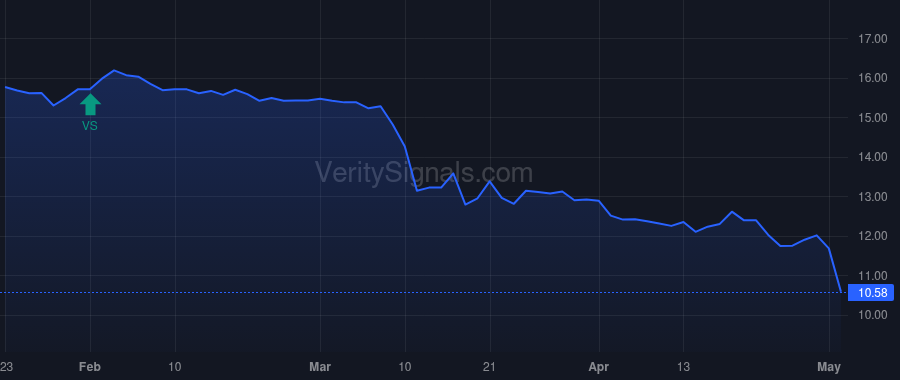SHBI price after insider trade by Adkins Vance W.