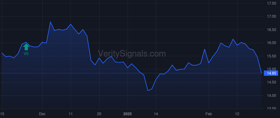 SHBI price after insider trade by WAYSON KONRAD