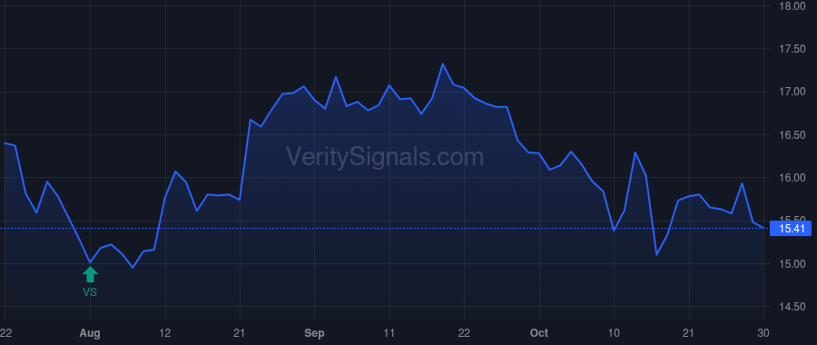 SHBI price after insider trade by Adams Michael Brian
