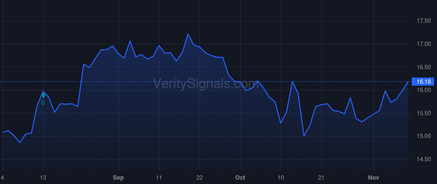 SHBI price after insider trade by Adams Michael Brian