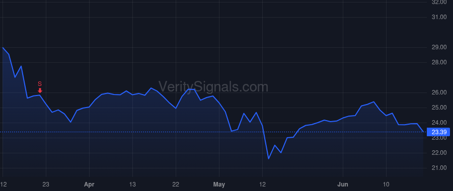 SHC price after insider trade by Petras Michael B. Jr.