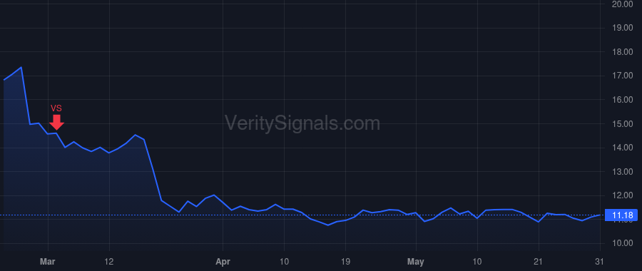 SHC price after insider trade by Petras Michael B. Jr.