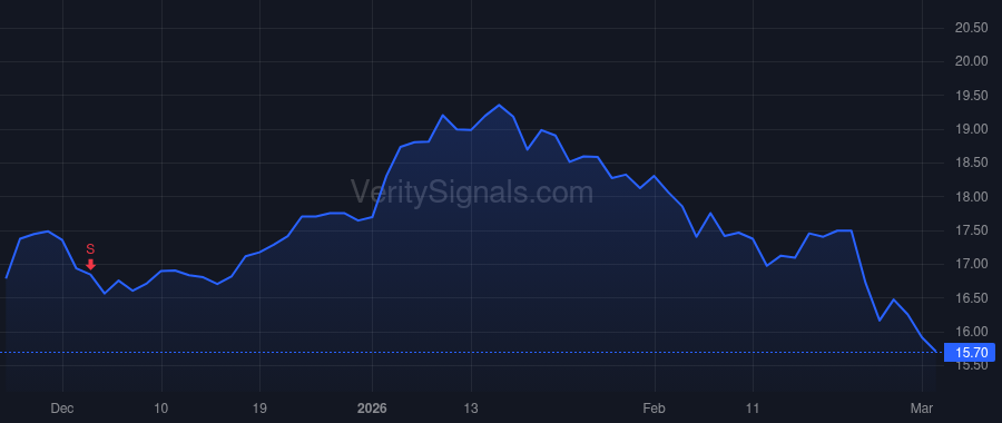 SHC price after insider trade by Petras Michael B. Jr.