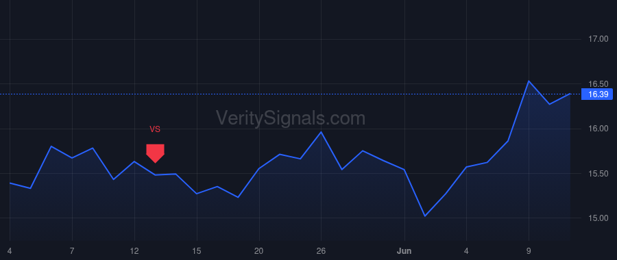 SHC price after insider trade by WARBURG PINCUS & CO.