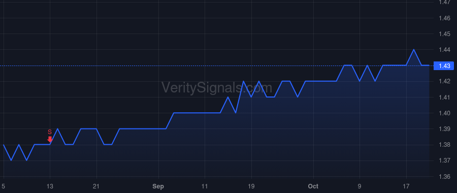 SHCR price after insider trade by Whaley Dawn
