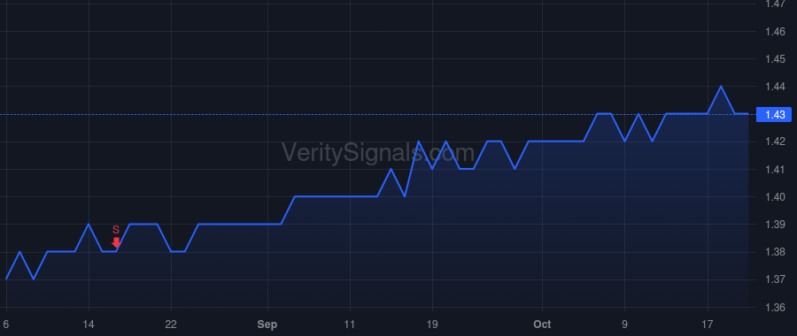 SHCR price after insider trade by Ferrero Justin