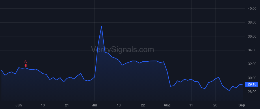 SHEN price after insider trade by Heimbach David L