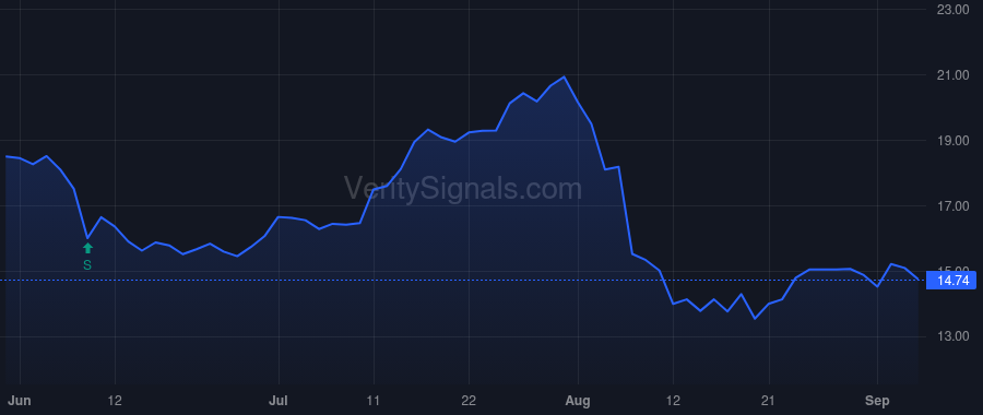 SHEN price after insider trade by FRENCH CHRISTOPHER E