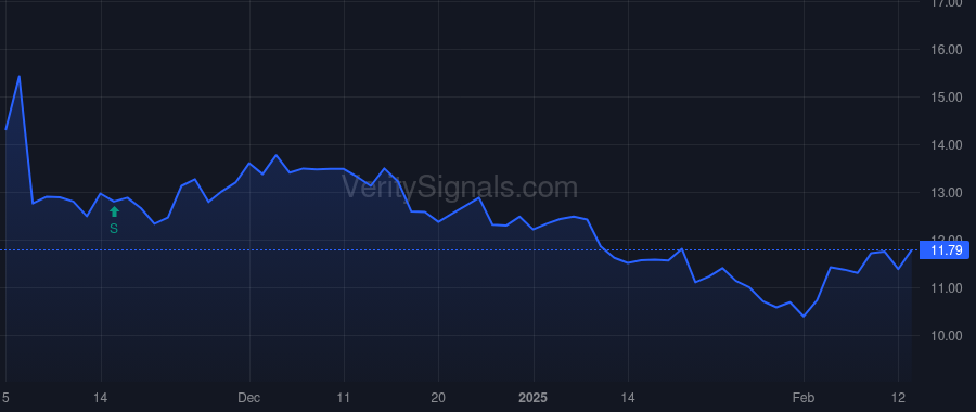 SHEN price after insider trade by McKay Edward H