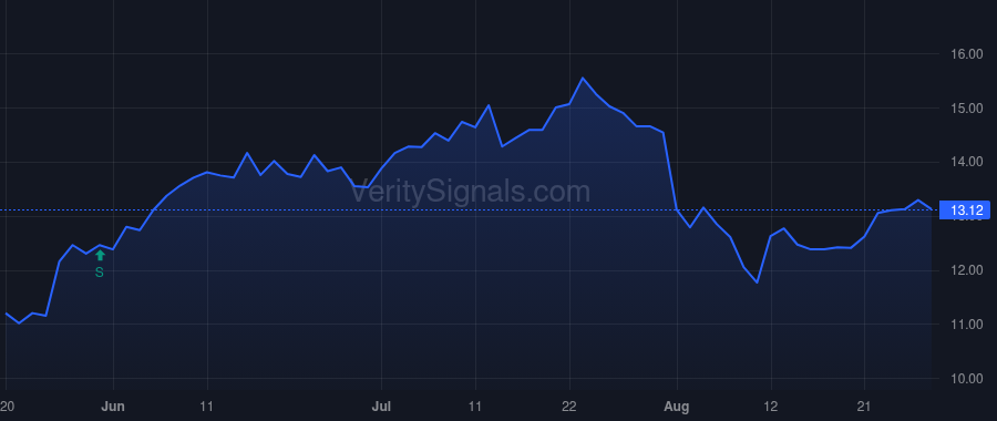 SHEN price after insider trade by ECP ControlCo, LLC