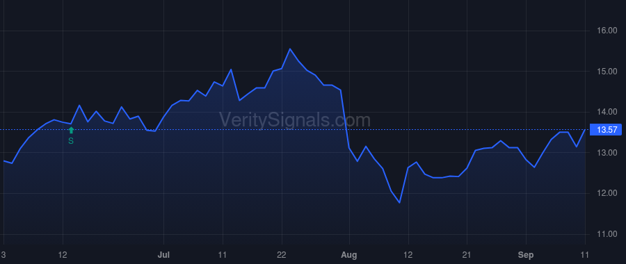 SHEN price after insider trade by ECP ControlCo, LLC