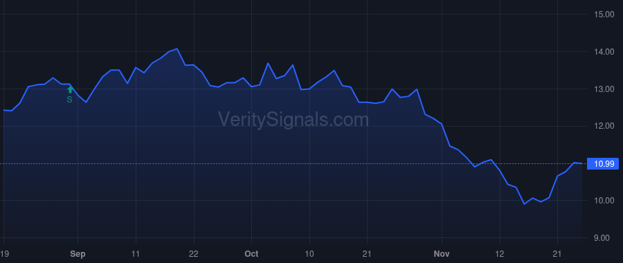 SHEN price after insider trade by ECP ControlCo, LLC