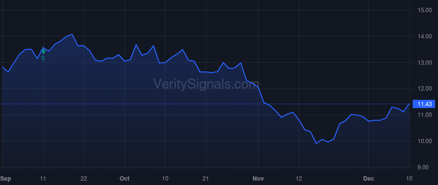 SHEN price after insider trade by ECP Fiber Holdings GP, LLC