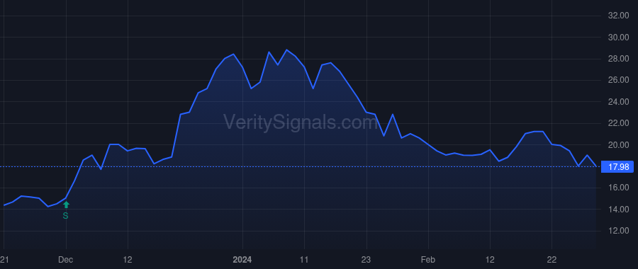 SHFS price after insider trade by Seefried Sundie