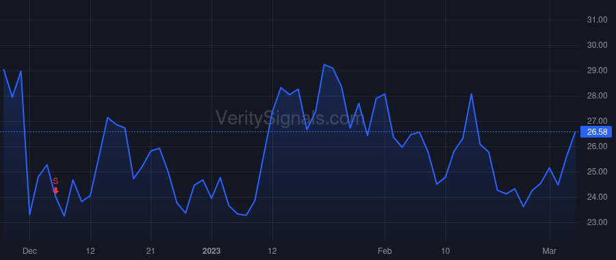 SHLS price after insider trade by Solon Dean