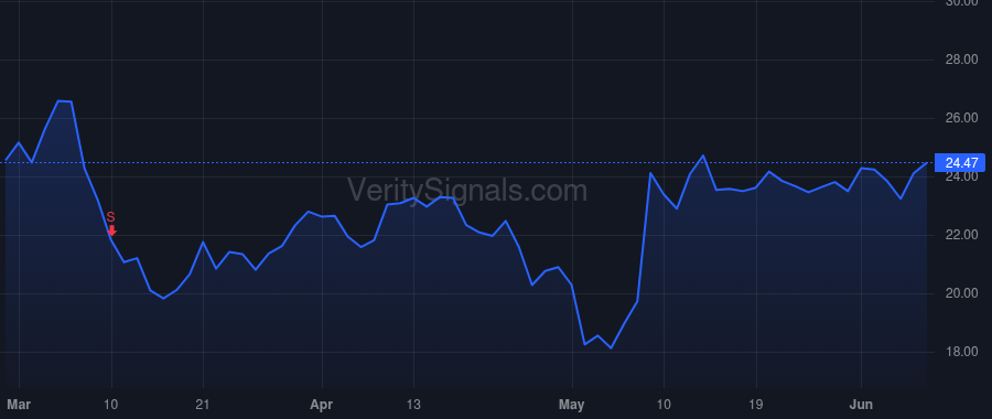 SHLS price after insider trade by TOLNAR JEFFERY