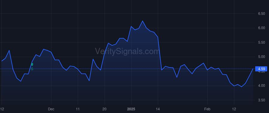 SHLS price after insider trade by MOSS BRANDON