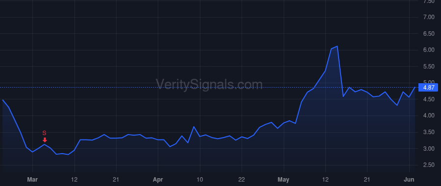 SHLS price after insider trade by MOSS BRANDON