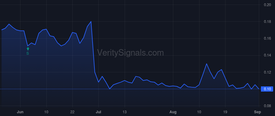 SHMP price after insider trade by Easterling Gerald