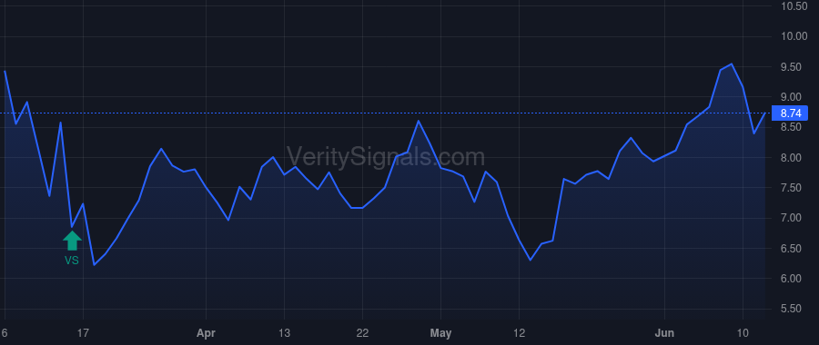 SHO price after insider trade by Arabia John V