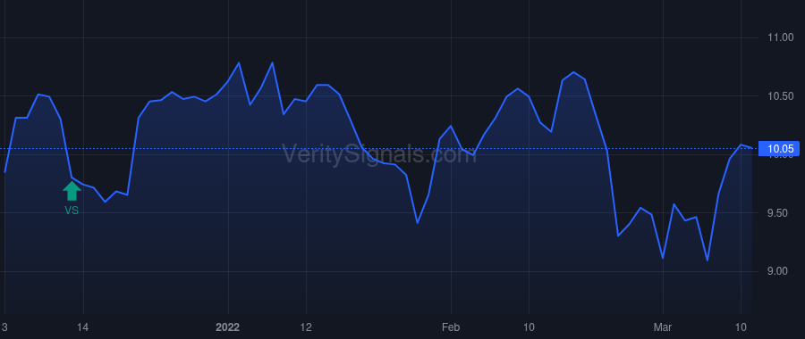 SHO price after insider trade by PASQUALE DOUGLAS M