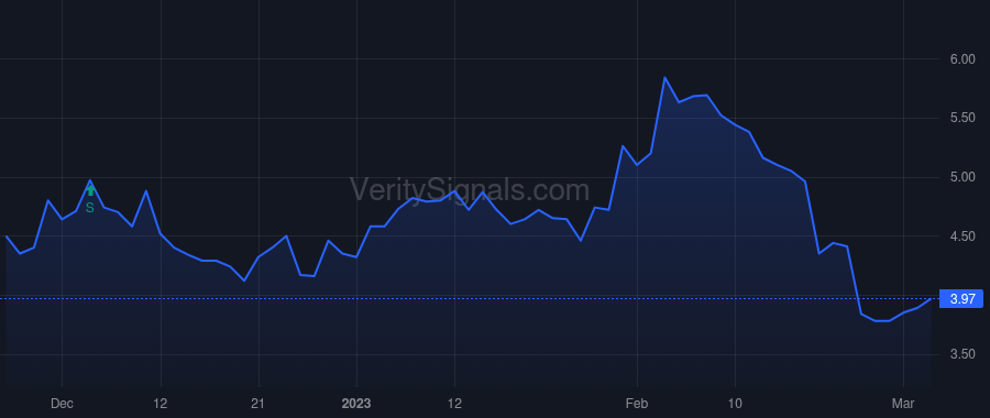 SHPW price after insider trade by Kress Greg