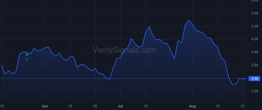 SHPW price after insider trade by Kress Greg