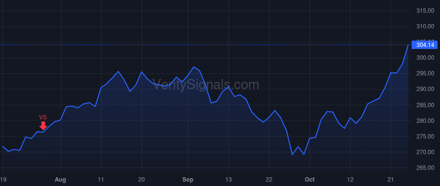 SHW price after insider trade by MORIKIS JOHN G