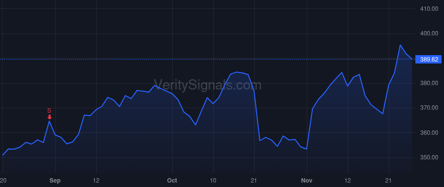 SHW price after insider trade by MORIKIS JOHN G