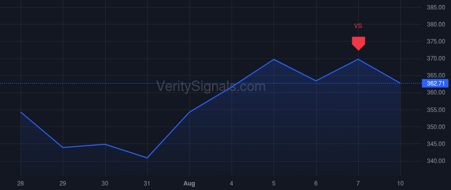 SHW price after insider trade by Jorgenrud Karl J