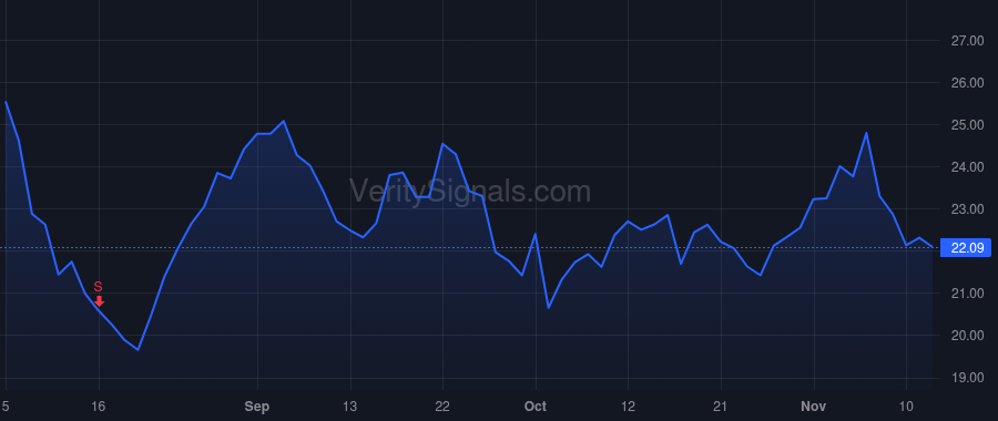 SIBN price after insider trade by FRANCIS LAURA