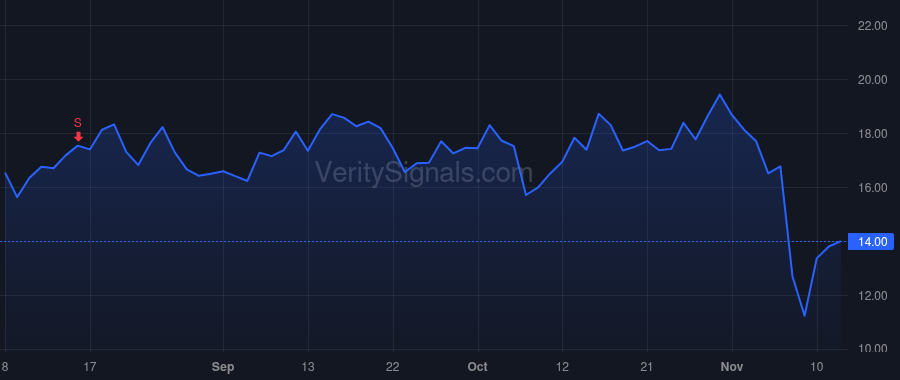 SIBN price after insider trade by FRANCIS LAURA