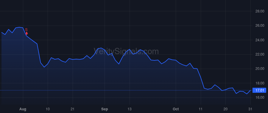 SIBN price after insider trade by FRANCIS LAURA