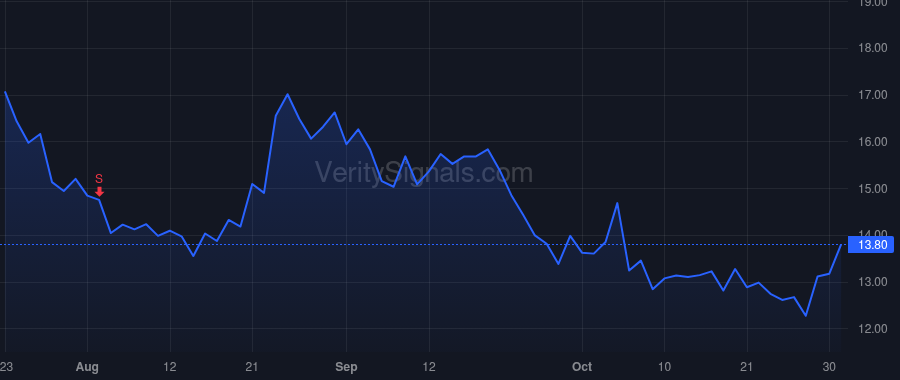 SIBN price after insider trade by FRANCIS LAURA