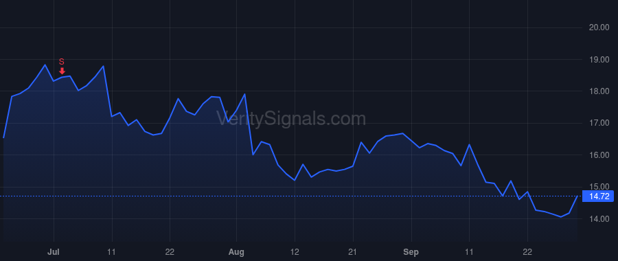 SIBN price after insider trade by PISETSKY MICHAEL A.