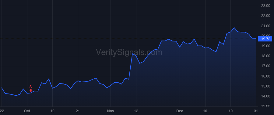 SIBN price after insider trade by PISETSKY MICHAEL A.