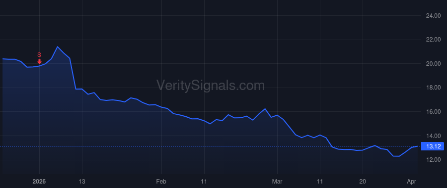 SIBN price after insider trade by PISETSKY MICHAEL A.